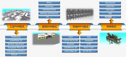 淺談國內(nèi)外3D模型審查軟件的設計與制作（上篇）