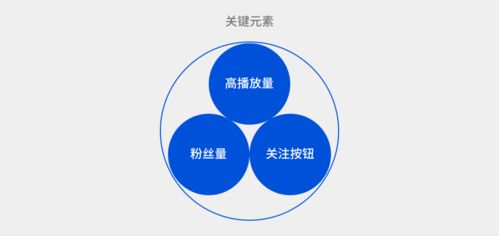 信息流產(chǎn)品個人資料卡設(shè)計(jì)指南 提升用戶互動與個性化體驗(yàn)