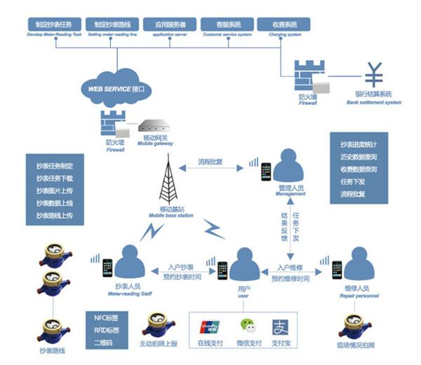 四萬億科技新城 當(dāng)個人互聯(lián)網(wǎng)服務(wù)編織未來智能生活生態(tài)圈